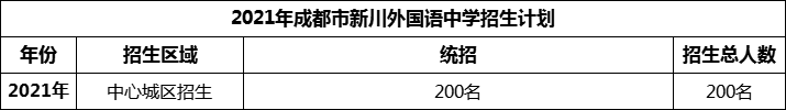 2024年成都市新川外國(guó)語(yǔ)中學(xué)招生人數(shù)是多少？