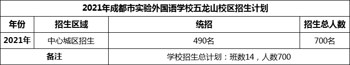 2024年成都市實驗外國語學(xué)校五龍山校區(qū)招生人數(shù)是多少？