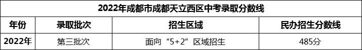 2024年成都市成都天立西區(qū)招生分數(shù)是多少分？