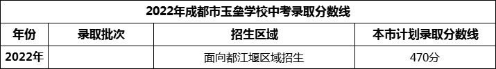 2024年成都市玉壘學(xué)校招生分?jǐn)?shù)是多少分？