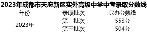 2024年成都市天府新區(qū)實(shí)外高級(jí)中學(xué)招生分?jǐn)?shù)是多少分？