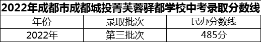 2024年成都市成都城投菁芙蓉驛都學(xué)校招生分數(shù)是多少分？