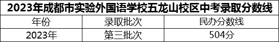 2024年成都市實(shí)驗(yàn)外國(guó)語(yǔ)學(xué)校五龍山校區(qū)招生分?jǐn)?shù)是多少分？