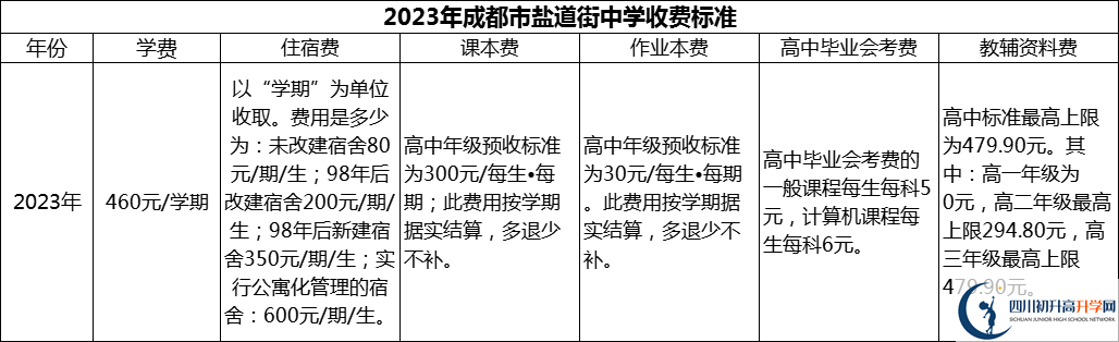 2024年成都市鹽道街中學(xué)學(xué)費多少錢？