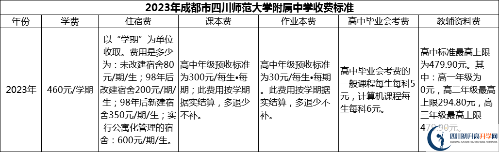 2024年成都市四川師范大學(xué)附屬中學(xué)學(xué)費(fèi)多少錢？