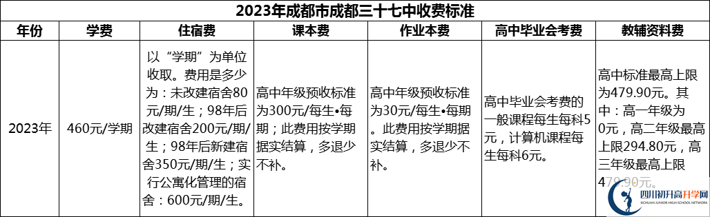 2024年成都市成都三十七中學(xué)費(fèi)多少錢？