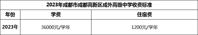 2024年成都市成都高新區(qū)成外高級(jí)中學(xué)學(xué)費(fèi)多少錢(qián)？