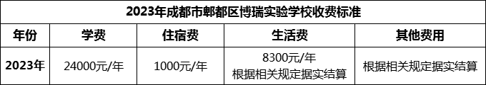 2024年成都市郫都區(qū)博瑞實(shí)驗(yàn)學(xué)校學(xué)費(fèi)多少錢？