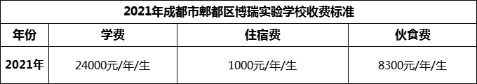 2024年成都市郫都區(qū)博瑞實(shí)驗(yàn)學(xué)校學(xué)費(fèi)多少錢？