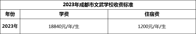 2024年成都市成都文武學校學費多少錢？