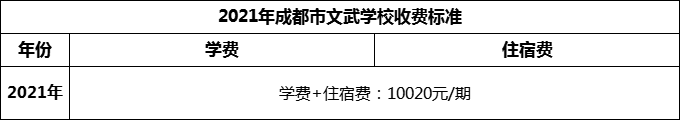 2024年成都市成都文武學校學費多少錢？