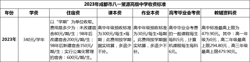 2024年成都市八一聚源高級中學(xué)學(xué)費多少錢？