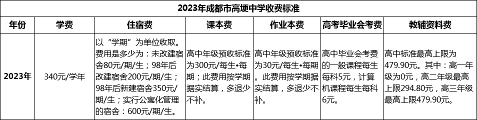 2024年成都市高埂中學(xué)學(xué)費(fèi)多少錢？