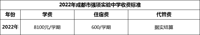 2024年成都市強(qiáng)項(xiàng)實(shí)驗(yàn)中學(xué)學(xué)費(fèi)多少錢？