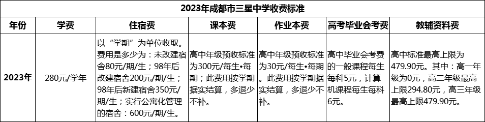 2024年成都市三星中學(xué)學(xué)費多少錢？