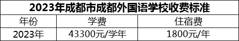 2024年成都市成都外國(guó)語(yǔ)學(xué)校學(xué)費(fèi)多少錢？