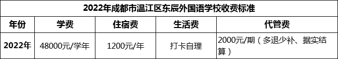 2024年成都市溫江區(qū)東辰外國語學(xué)校學(xué)費(fèi)多少錢？