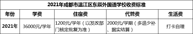 2024年成都市溫江區(qū)東辰外國語學(xué)校學(xué)費(fèi)多少錢？