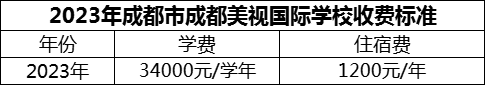 2024年成都市成都美視國際學(xué)校學(xué)費(fèi)多少錢？