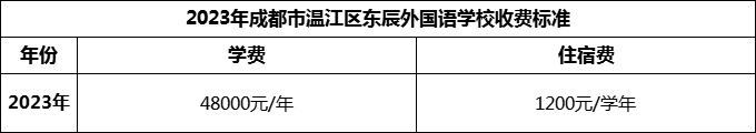 2024年成都市溫江區(qū)東辰外國語學(xué)校學(xué)費(fèi)多少錢？