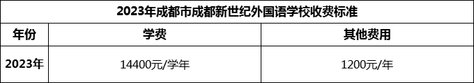2024年成都市成都新世紀外國語學校學費多少錢？