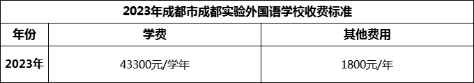 2024年成都市成都實(shí)驗(yàn)外國(guó)語(yǔ)學(xué)校學(xué)費(fèi)多少錢(qián)？
