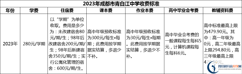 2024年成都市青白江中學(xué)學(xué)費多少錢？