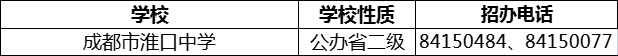 2024年成都市淮口中學(xué)招辦電話是多少？