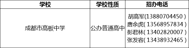 2024年成都市高板中學招辦電話是多少？