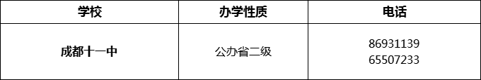 2024年成都市成都十一中招辦電話是多少？