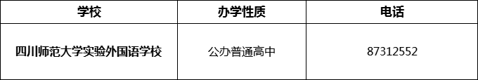 2024年成都市四川師范大學(xué)實(shí)驗(yàn)外國語學(xué)校招辦電話是多少？