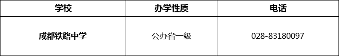 2024年成都市成都鐵路中學(xué)招辦電話是多少？