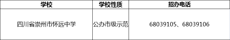 2024年成都市四川省崇州市懷遠中學(xué)招辦電話是多少？