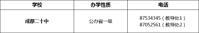 2024年成都市成都二十中招辦電話是多少？