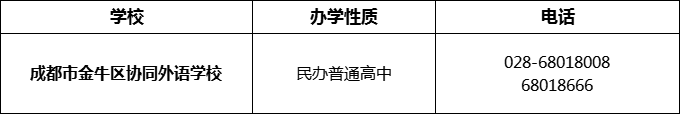 2024年成都市金牛區(qū)協(xié)同外語學(xué)校招辦電話是多少？