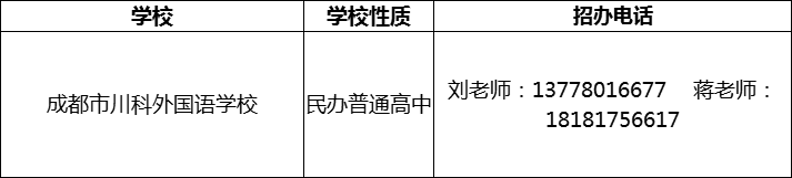 2024年成都市川科外國語學(xué)校招辦電話是多少？