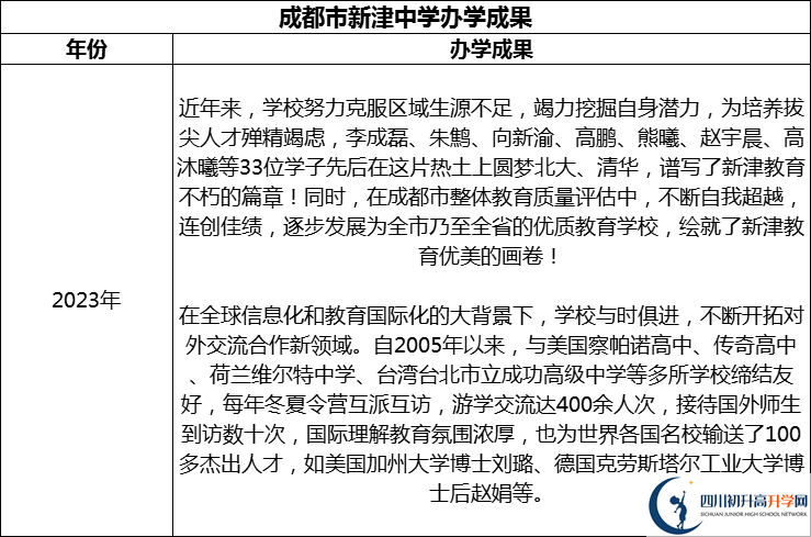 2024年成都市新津中學(xué)升學(xué)率怎么樣？