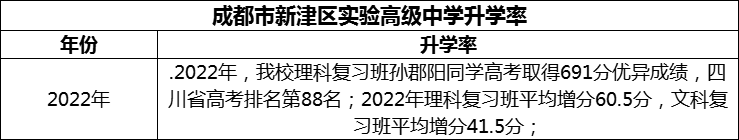 2024年成都市新津區(qū)實(shí)驗(yàn)高級中學(xué)升學(xué)率怎么樣？