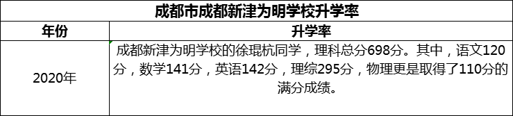 2024年成都市成都新津?yàn)槊鲗W(xué)校升學(xué)率怎么樣？