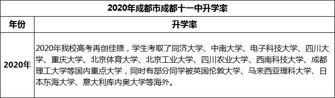 2024年成都市成都十一中升學(xué)率怎么樣？
