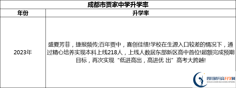 2024年成都市賈家中學(xué)升學(xué)率怎么樣？