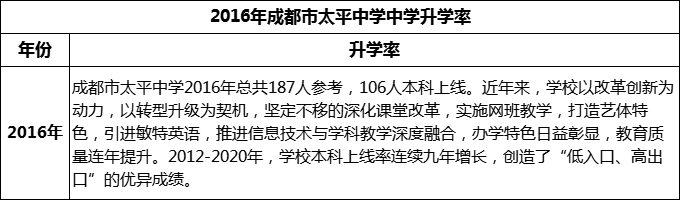 2024年成都市太平中學升學率怎么樣？