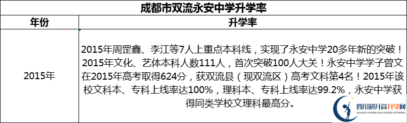 2024年成都市雙流永安中學升學率怎么樣？