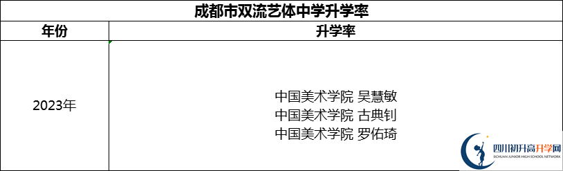 2024年成都市雙流藝體中學(xué)升學(xué)率怎么樣？