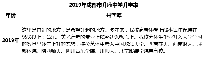 2024年成都市升庵中學(xué)升學(xué)率怎么樣？