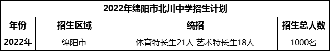 2024年綿陽(yáng)市北川中學(xué)招生計(jì)劃是多少？