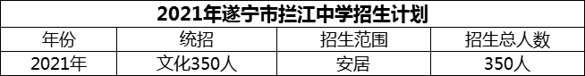 2024年遂寧市攔江中學(xué)招生計(jì)劃是多少？