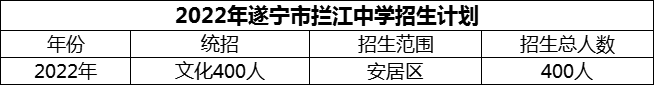 2024年遂寧市攔江中學(xué)招生計(jì)劃是多少？