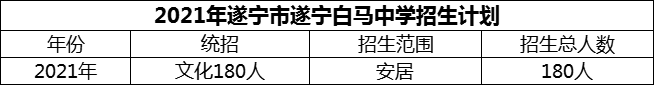 2024年遂寧市遂寧白馬中學(xué)招生計(jì)劃是多少？