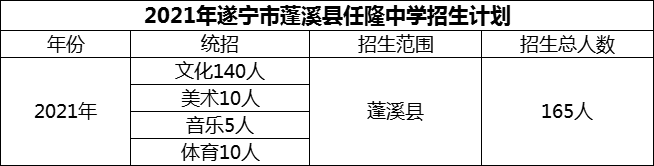 2024年遂寧市蓬溪縣任隆中學(xué)招生計(jì)劃是多少？